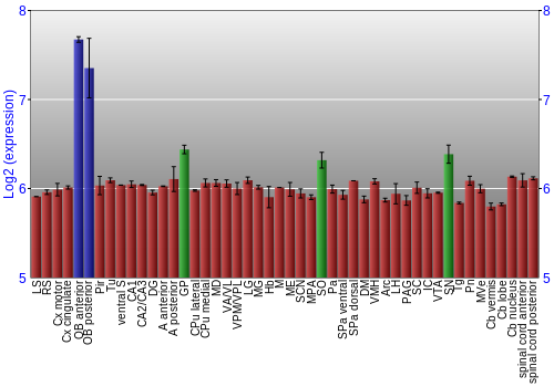 Multi-state expression graph