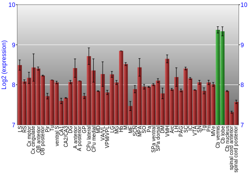 Multi-state expression graph