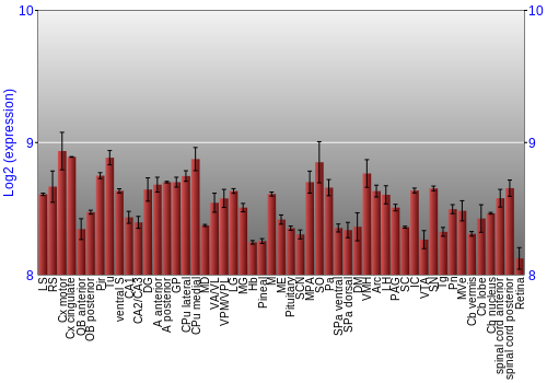 Expression graph