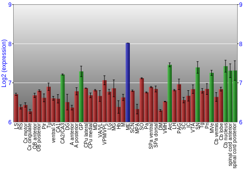 Multi-state expression graph