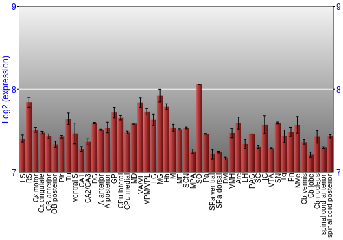 Multi-state expression graph