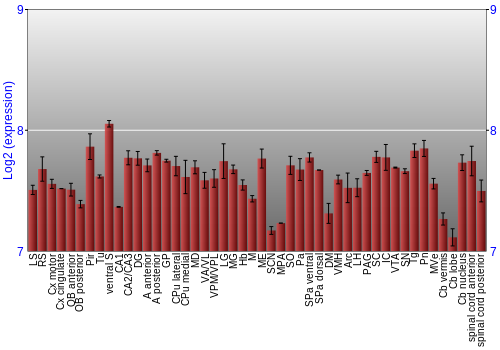 Multi-state expression graph