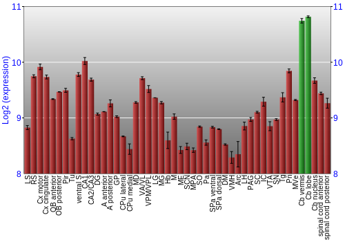 Multi-state expression graph