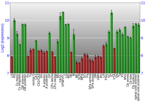 Multi-state expression graph