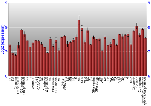 Multi-state expression graph
