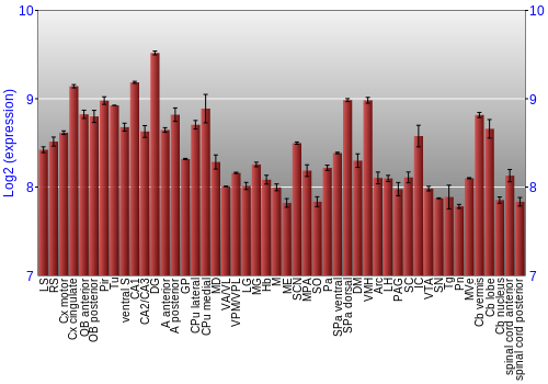 Multi-state expression graph