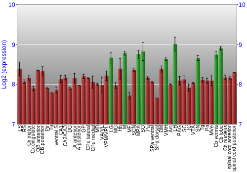Multi-state expression graph
