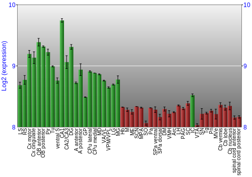Multi-state expression graph