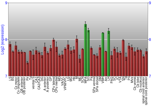Multi-state expression graph