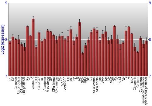 Multi-state expression graph