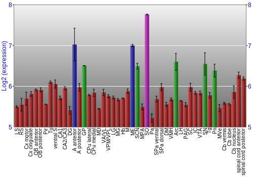 Multi-state expression graph
