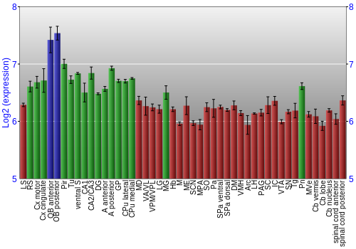 Multi-state expression graph