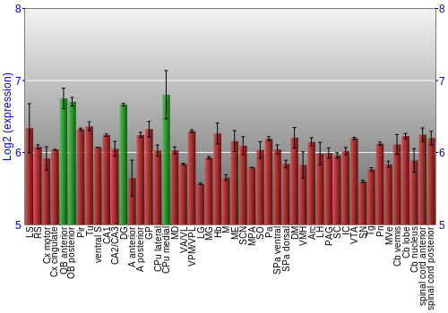 Multi-state expression graph