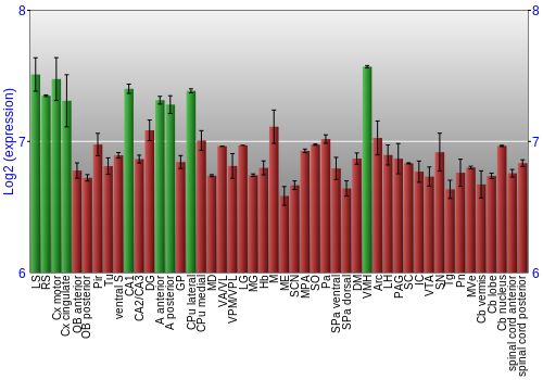 Multi-state expression graph
