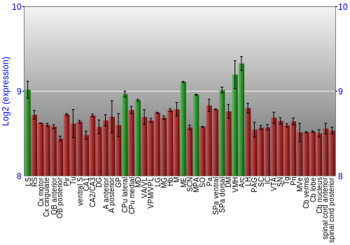 Multi-state expression graph