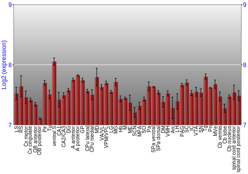 Multi-state expression graph