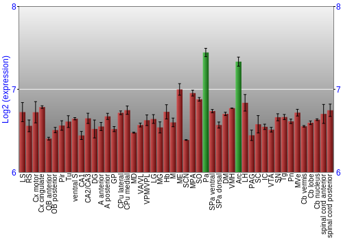 Multi-state expression graph