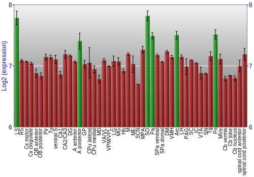 Multi-state expression graph