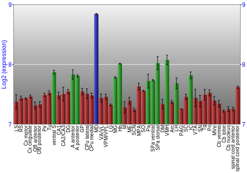 Multi-state expression graph