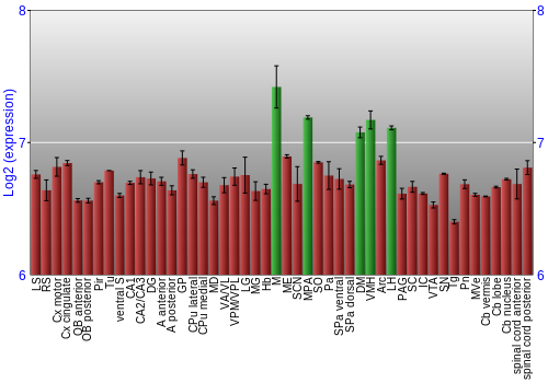 Multi-state expression graph