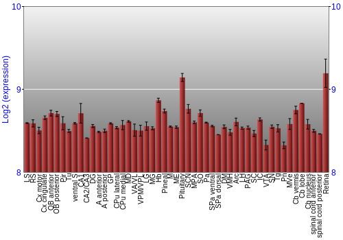 Expression graph