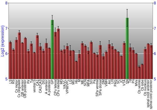 Multi-state expression graph
