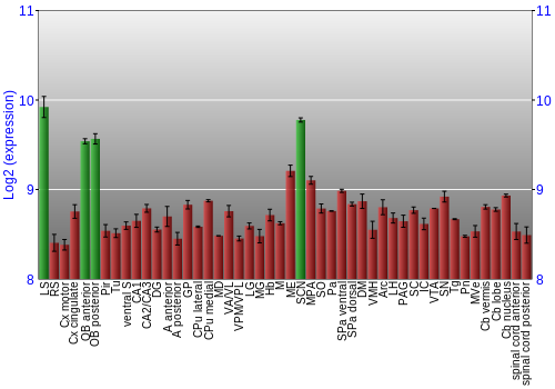 Multi-state expression graph