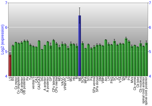 Multi-state expression graph