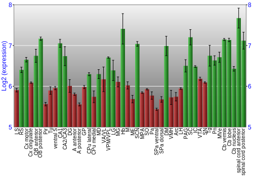 Multi-state expression graph