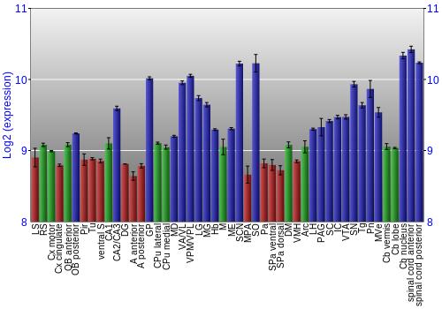 Multi-state expression graph