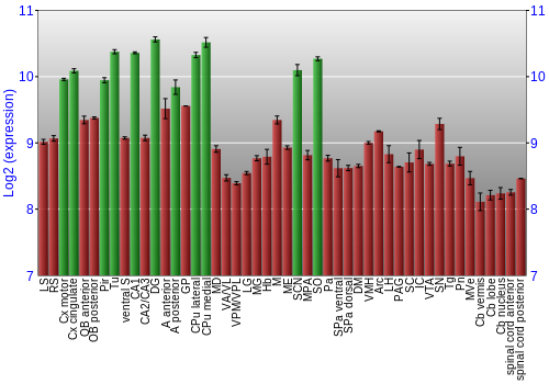 Multi-state expression graph