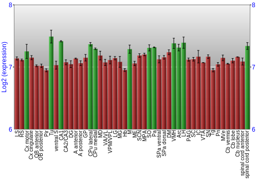 Multi-state expression graph