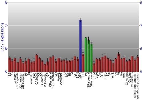 Multi-state expression graph