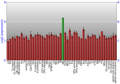 Multi-state expression graph
