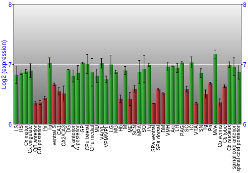 Multi-state expression graph