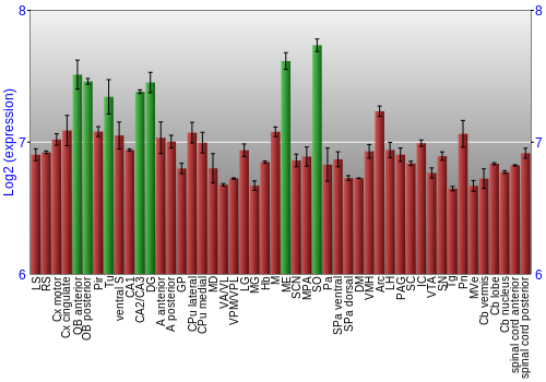 Multi-state expression graph