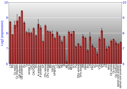 Multi-state expression graph