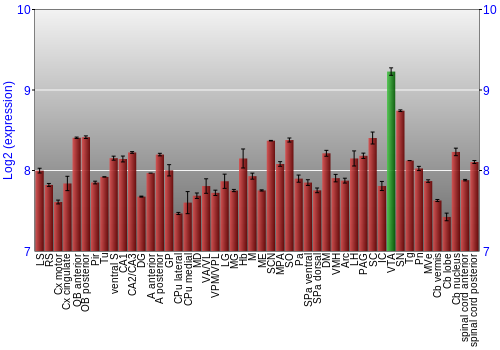 Multi-state expression graph
