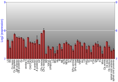 Multi-state expression graph