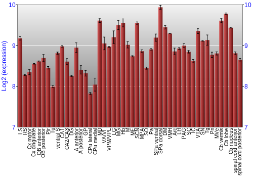 Multi-state expression graph