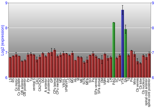 Multi-state expression graph
