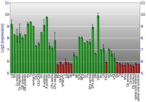 Multi-state expression graph