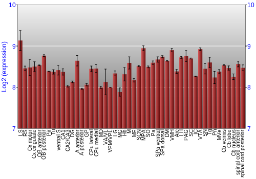 Multi-state expression graph