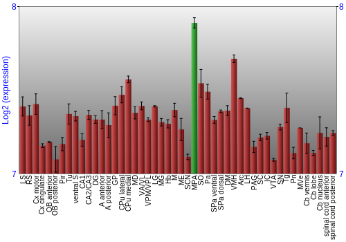 Multi-state expression graph