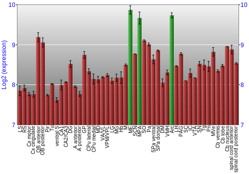 Multi-state expression graph