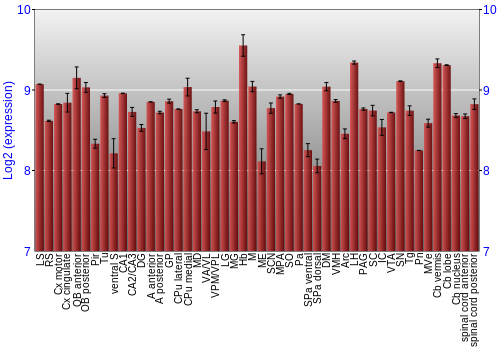 Multi-state expression graph