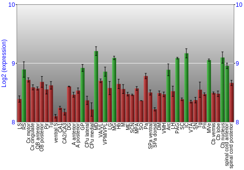 Multi-state expression graph