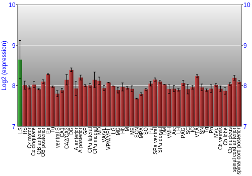 Multi-state expression graph