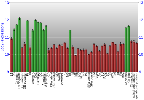 Multi-state expression graph