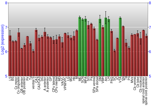 Multi-state expression graph